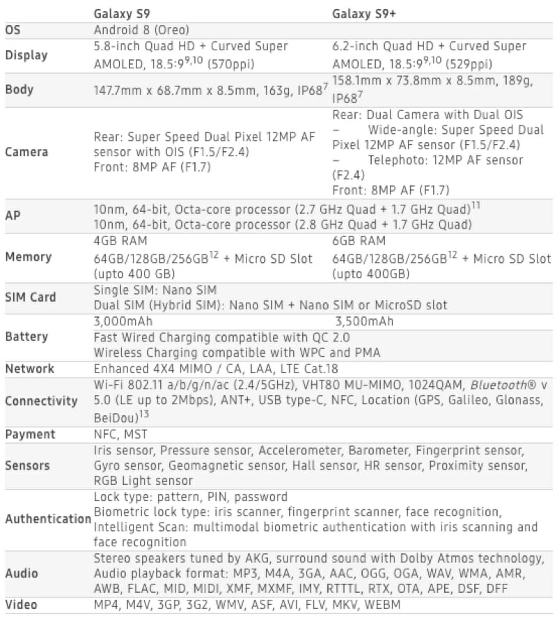 samsung s9 tech specs