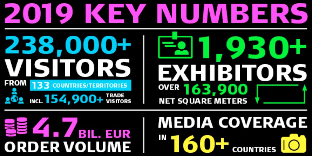 IFA 2019 attendance figures. {Tech} for Travel. https://techfortravel.co.uk