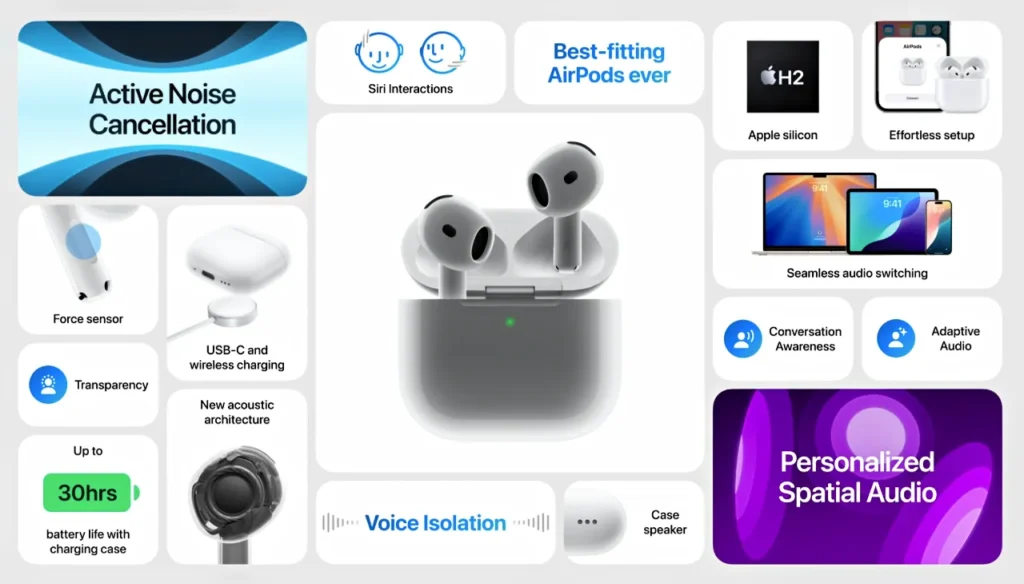 a screenshot of a device. Apple AirPods 4 specs.  {Tech} for Travel. https://techfortravel.co.uk